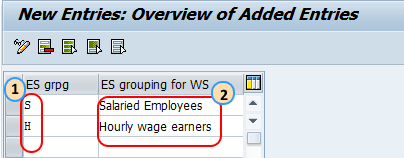 Define employee subgroup groupings.