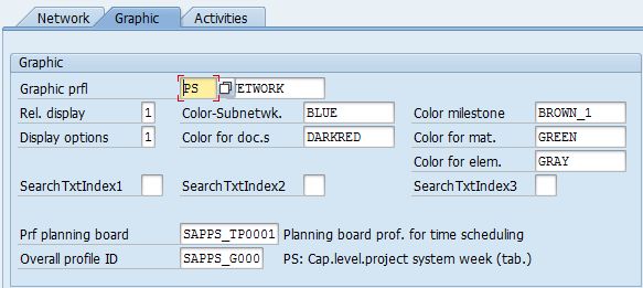 network profiles graphics