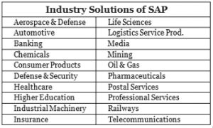 What Is Erp Sap Software Overview Of Erp Sap Sap Tutorial