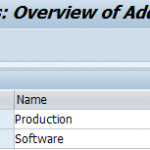 What is Functional Area & How to Define Functional Area in SAP