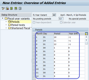 Create Fiscal Year Variant In Sap | Fiscal Year Accounting Period