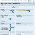 How to define Document Types in SAP