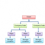 What is SAP MM ? | An Overview of SAP Material Management Module