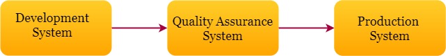 Panorama del sistema SAP