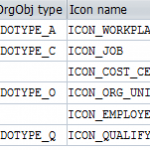 Maintain Object types in SAP