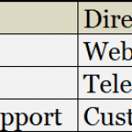 What is SAP CRM (Customer relationship Management)