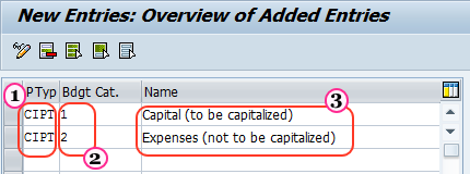 Define budget categories