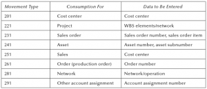 How to Post Goods Issue in SAP (PGI) - SAP Tutorials