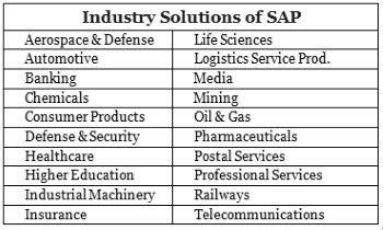 Las mejores soluciones de la industria del software ERP SAP