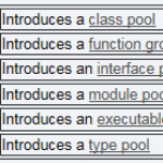 SAP ABAP/4 Statements Overview