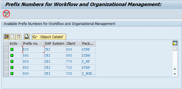 Número de prefijo para el flujo de trabajo y la gestión organizativa