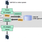 What is BDocs in SAP & How to Create Business Document in SAP