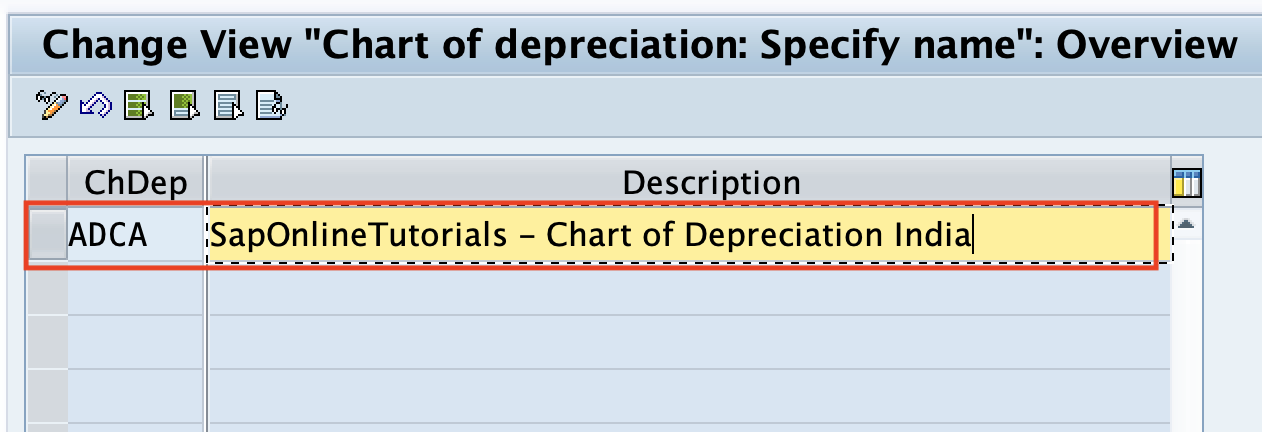 Chart of depreciation description in SAP Hana