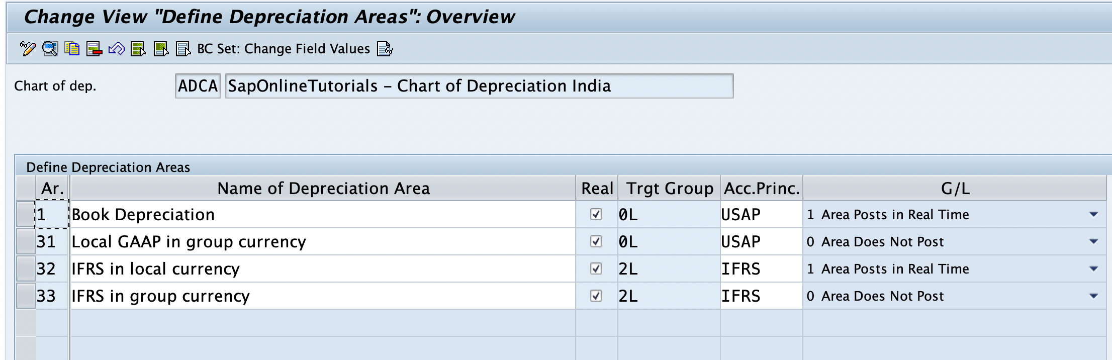 Chart of depreciation with depreciation areas in SAP Hana